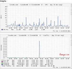 Linode VPS使用一年的感受