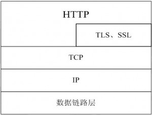 HTTP协议详解