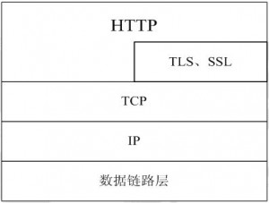 HTTP协议详解