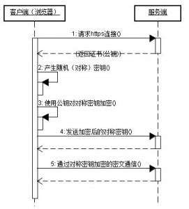 HTTP协议详解