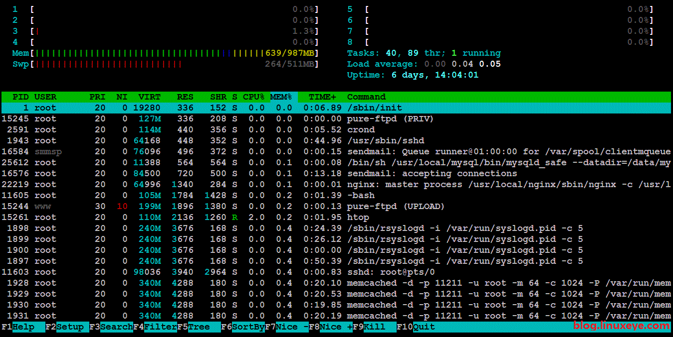 htop: 比top好用的Linux进程管理监控工具