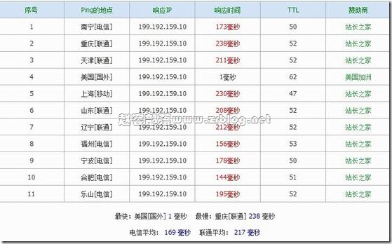 99dns-ping