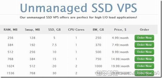 vpsblast