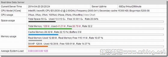 test-ramnode