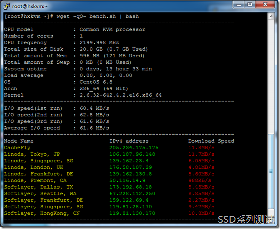 hxkvm_io_ssd