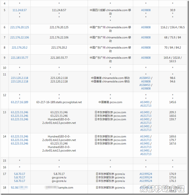 gcore-jp-from-cdyd