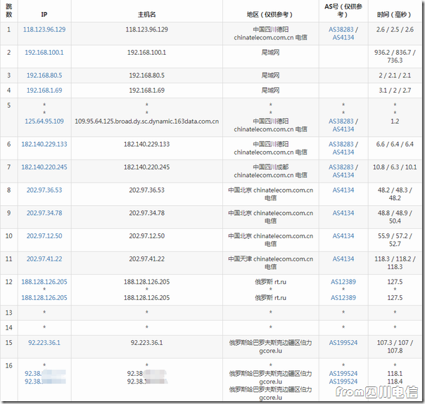 gcore-kh-from-scdx