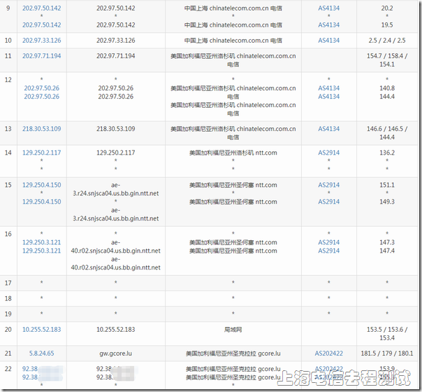 gcore-us-from-shdx